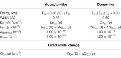 TCAD Modeling of Surface Radiation Damage Effects: A State-Of-The-Art Review